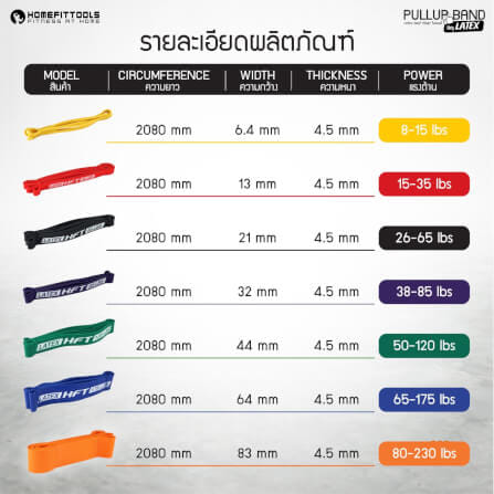 ยางยืดออกกำลังกาย HOMEFITTOOLS 5-15 ปอนด์ สีเหลือง LATAX_2